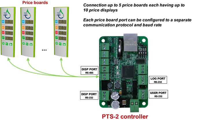 اجهزة PTS (Pump Terminal System)